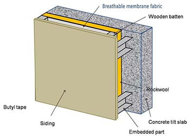 Vapor Barrier fabric