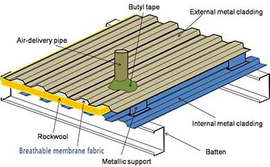 membrane - Sofine Focus On Life